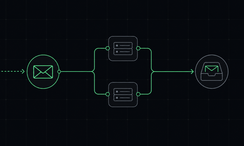 Diagram of email sent to a custom domain address being forwarded through MX records into an existing inbox