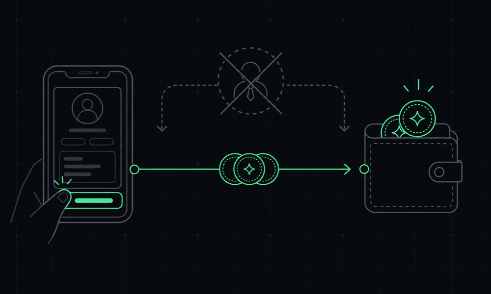 Diagram of a fan paying on a creator bio with money flowing directly to the creator's Stripe account at 0% fee